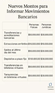 nuevos umbrales información financiera