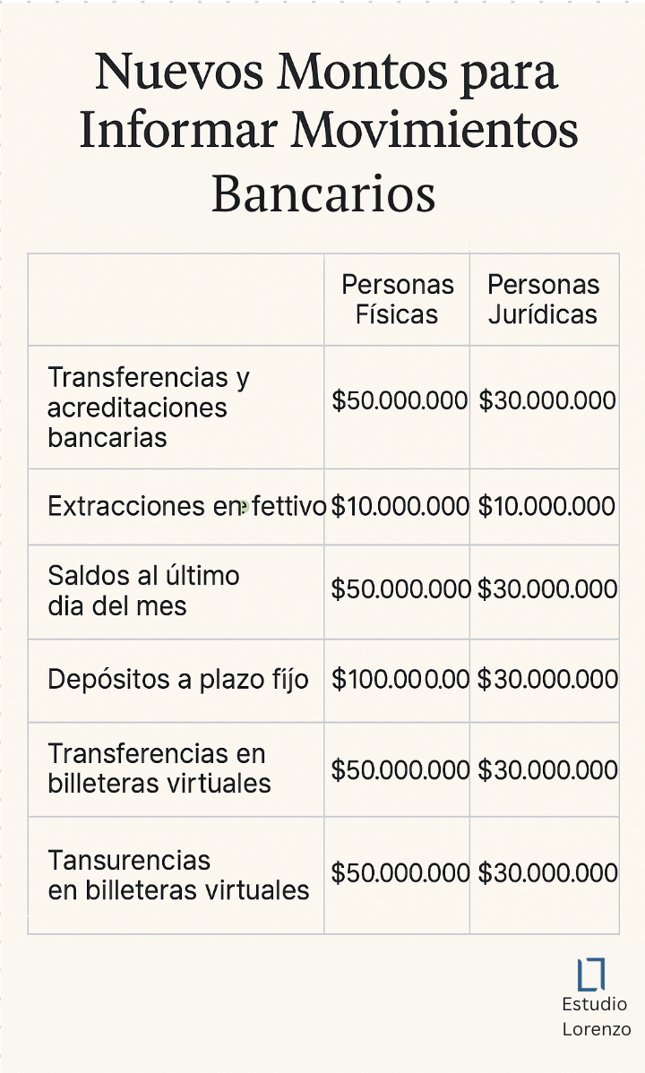 nuevos umbrales información financiera