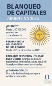 ley de blanqueo de capitales 2025