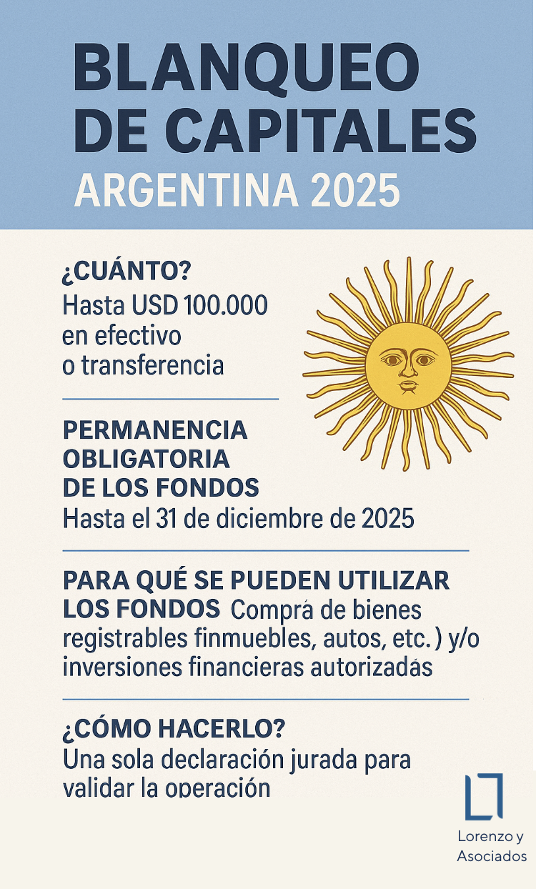ley de blanqueo de capitales 2025