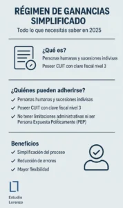 régimen de ganancias simplificado