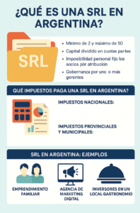 que es una srl en argentina