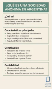 sociedad anonima en argentina
