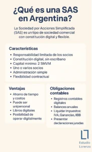 que es una SAS en Argentina